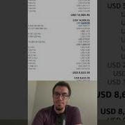 Don T Overspend On AWS Aurora RDS