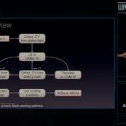 2016 LLVM Developers Meeting A Di Federico Rev Ng A QEMU And LLVM Based Static