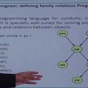 AI Pluze 8 Blocks Prolog Family Realtion Prolog Data Types AI Tutorial 2