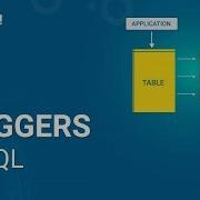 Triggers In SQL Triggers In Database SQL Triggers Tutorial For Beginners Edureka
