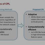 Adaptive Hierarchical Down Sampling For Point Cloud Classification