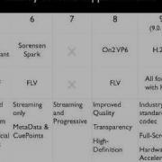 An Overview Of The Formats And Codecs Of Adobe Flash Video