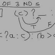 Find Largest Of Three Numbers Using Ternary Operator Method 4 In C