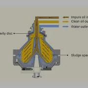 Purifier And Clarifier Working Principle