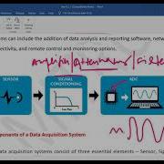 4EE4 EMI Unit 1 L 7 Data Acquisition System Dr Neeraj Jain