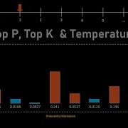 What Is Temperature In LLM
