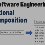 Functional Decomposition Software System Design Technique شرح مقرر هندسة البرمجيات عربى