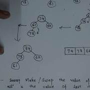 Extract Max In Max Heap