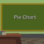 Pie Chart Mathematics Grade 5 Periwinkle
