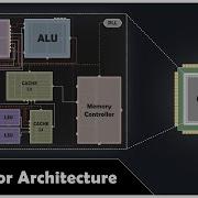 CPU Architecture Explained