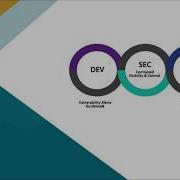 DevSecOps Part 2 DevSecOps Pipeline