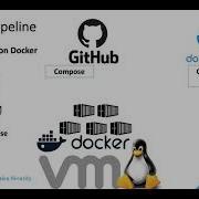 Container Basics Part 9 Orchestration With Docker Compose