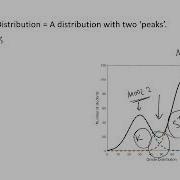 Video 15 4 Summarizing Describing And Comparing Data Distributions