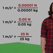 Newton S Second Law Of Motion F Ma