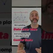 Что такое контрольная карта SPC LeanSixSigma OpEx SixSigma Lean ASQGreenBelt CSSGB