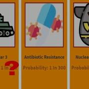Human Extinction Probability Comparison
