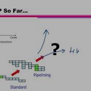 Lecture 2 Dynamic Scheduling