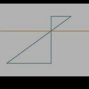 Calculate Bending Stress Neutal Axis In A Beam And Plot Using Python