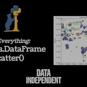 Pandas Scatter Pd DataFrame Plot Scatter