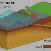 Animation Of Earthquake And Tsunami In Sumatra
