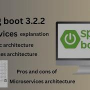 Spring Boot Microservices Architecture Explanation Microservices Thiru Academy