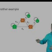 Linear Model Implies A Covariance Matrix Matrix