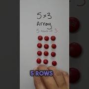 Multiply With Arrays 3rdgrade Mathhelp Handsonlearning