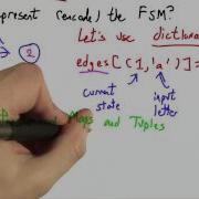 Representing A Fsm Programming Languages