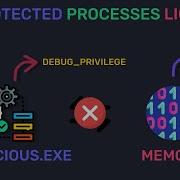Windows Internals Special Process Types Explained