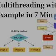 Java Multithreading With Example How To Do It Right