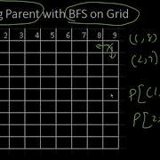Graph 06 Labyrinth BFS On A Grid CSES Graph 02 1193