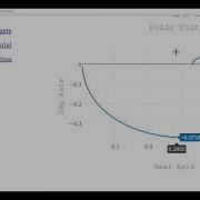 Polar Plot Using C And Gnuplots