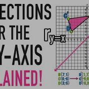 Reflections Over The X Axis And Y Axis Explained