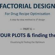 Contour Plots Explained Finding The Optimum Formulation
