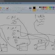 C VPointers и VTables