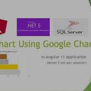 How To Create BarChart Using Google Chart In Angular Data Visualization Using Google Chart