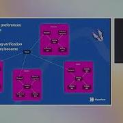 Building With Hyperlane Interoperability Framework ETHGlobal Brussels 2024