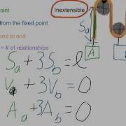 Absolute Dependent Motion Of 2 Particles