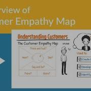 Understanding Customers An Overview Of Customer Empathy Mapping