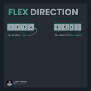 CSS Flexbox Part 1 HTML And CSS Tutorial