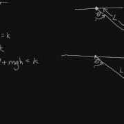 Derivation Of Pendulum Equations Method 3