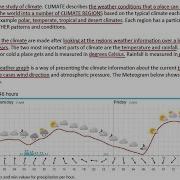 Climatology And Meteograms