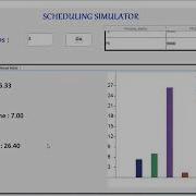 CPU Scheduling Algorithms Simulator Java Project Demo