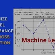 Improve Your Machine Learning Model Performance With Cross Validation A Step By Step Guide