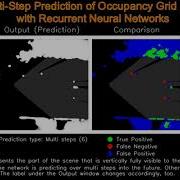 Occupancy Grid Map Prediction