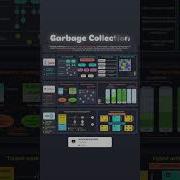 Understanding Garbage Collection