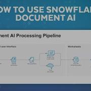 Snowflake Document AI Tutorial Turn Unstructured Documents Into Structured Data