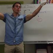 Genetic Inheritance Of Disease