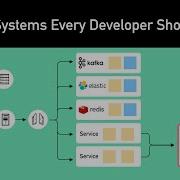 Cache Systems Every Developer Should Know
