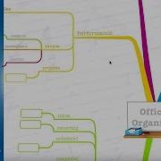 IMindMap 7 Moving Branches
